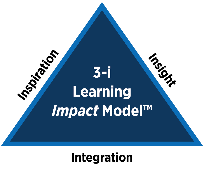 3-i learning impact model