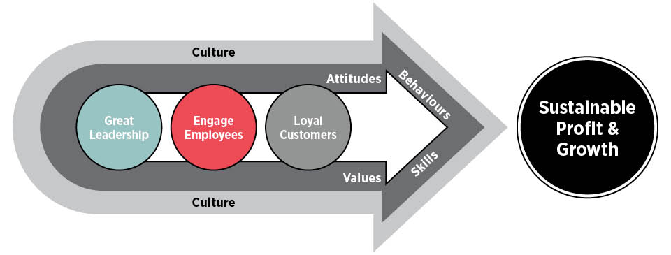 Sustainable Growth Model