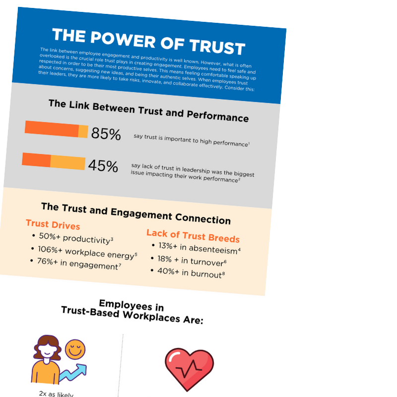 Power of Trust Infographics image