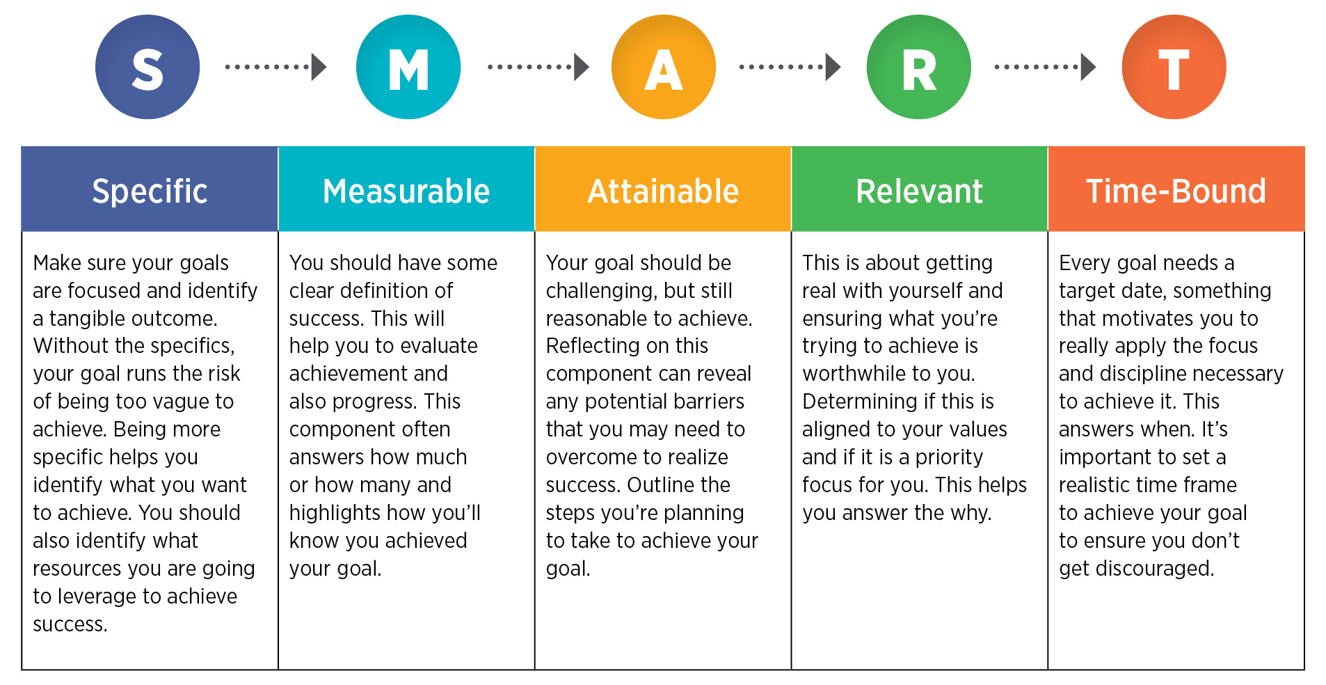 smart action plan example for management